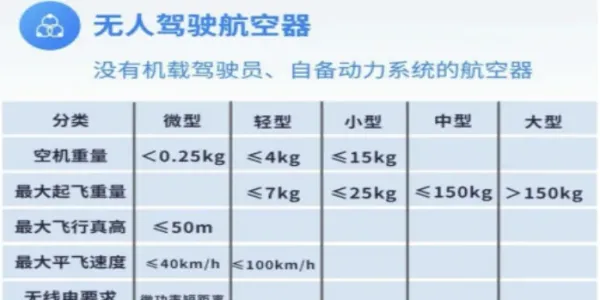 通告！无人机需实名登记，违规飞行将依法追责