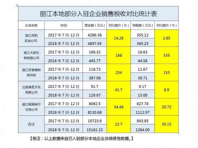 培养“双创”领军人才，中国科院大学将设立丽江产业研究院