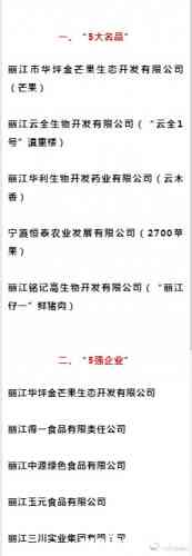 丽江这15家企业和5个村受到表彰，快来看看有没有你的家乡？