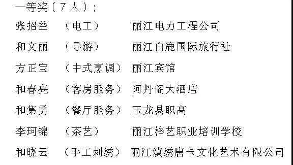 丽江职业技能大赛完美收官！看看获奖的给有你认识的？