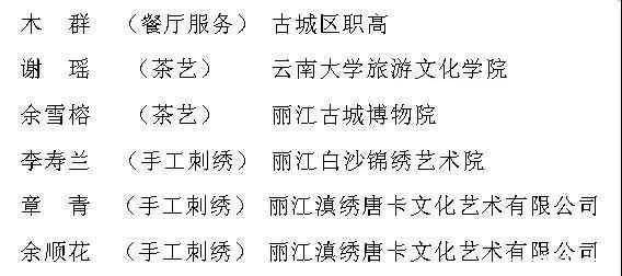 丽江职业技能大赛完美收官！看看获奖的给有你认识的？