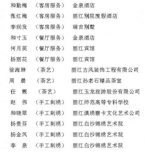 丽江职业技能大赛完美收官！看看获奖的给有你认识的？