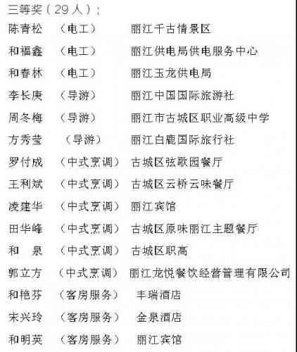 丽江职业技能大赛完美收官！看看获奖的给有你认识的？
