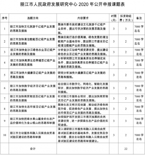 快来为丽江的发展建言献策  10个围绕丽江经济社会发展的课题可供申报.jpg