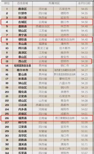 全国第四名！丽江市古城区入选“2020中国最具安全感百佳县市” (2).jpg