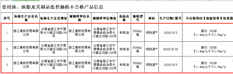 食品检测不合格！这次丽江又有两家不符合 (2).png