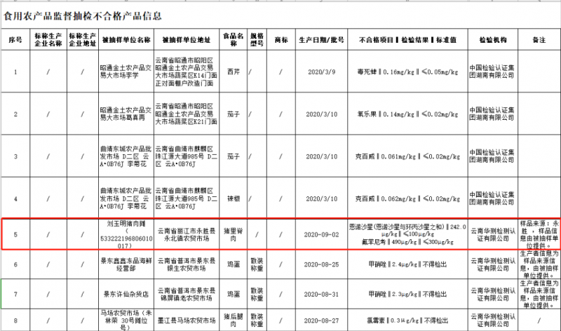 食品检测不合格！这次丽江又有两家不符合 (1).png