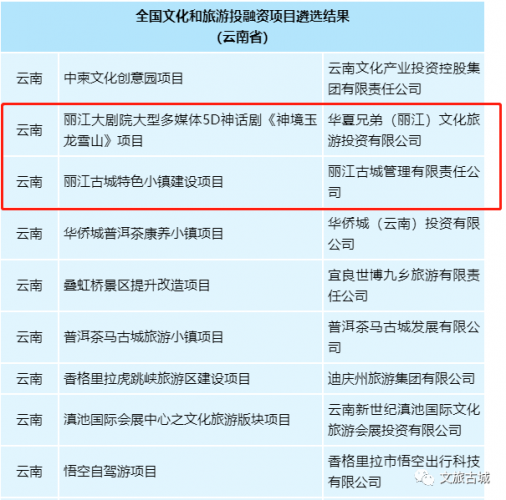 古城区文旅局推荐申报的2个项目入选全国文化和旅游投融资项目.png