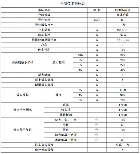 宁蒗境内第三条高速公路即将开建！都香高速公路宁蒗至香格里拉段项目前期开始招标！ (3).png