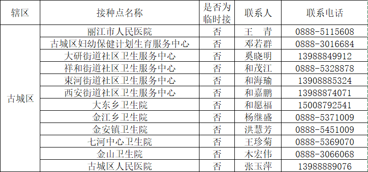 如期完成疫苗接种目标 市体育馆开设大型临时接种点 (1).png