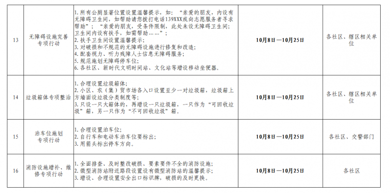 古城区大研街道开展16个专项行动，提升城市品质