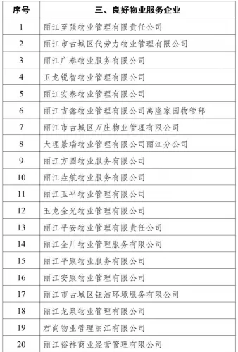 丽江市住房和城乡建设局公布2020年度全市物业服务企业信用评价结果