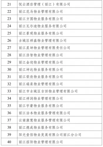 丽江市住房和城乡建设局公布2020年度全市物业服务企业信用评价结果