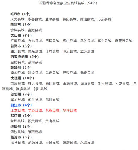 丽江4县拟推荐命名为国家卫生城市（县城）  按照《国家卫生城市评审与管理办法》和《全国爱卫会关于做好下 ...