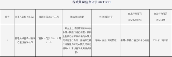 丽江古城富滇村镇银行违法被罚