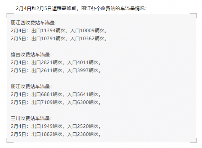 春节返程期，丽江各个收费站迎来返程客流高峰