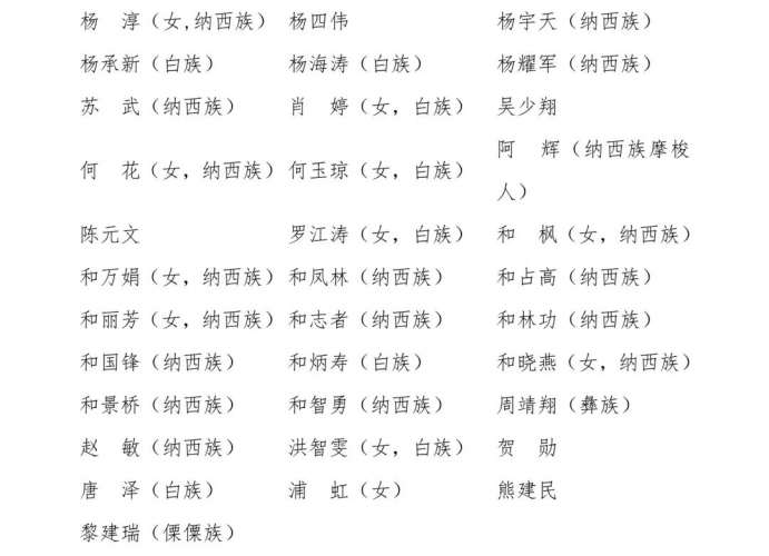 丽江市第五届人民代表大会代表名单公告