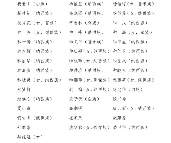 丽江市第五届人民代表大会代表名单公告