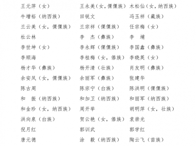 丽江市第五届人民代表大会代表名单公告