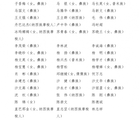 丽江市第五届人民代表大会代表名单公告