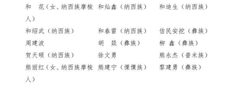 丽江市第五届人民代表大会代表名单公告