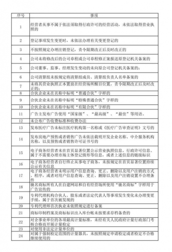 40项首违不罚清单来啦！丽江出台市场监管领域首违不罚暂行办法