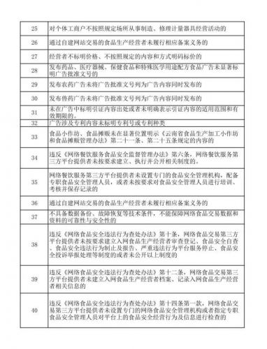 40项首违不罚清单来啦！丽江出台市场监管领域首违不罚暂行办法
