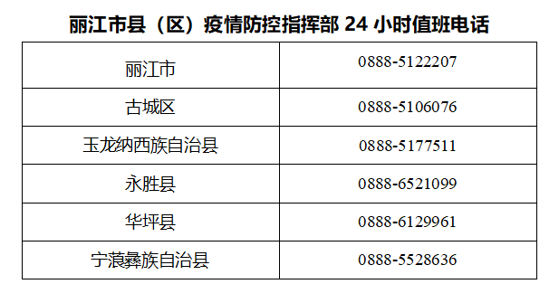 丽江市进一步加强上海、吉林等地入（返）丽人员排查管控.png