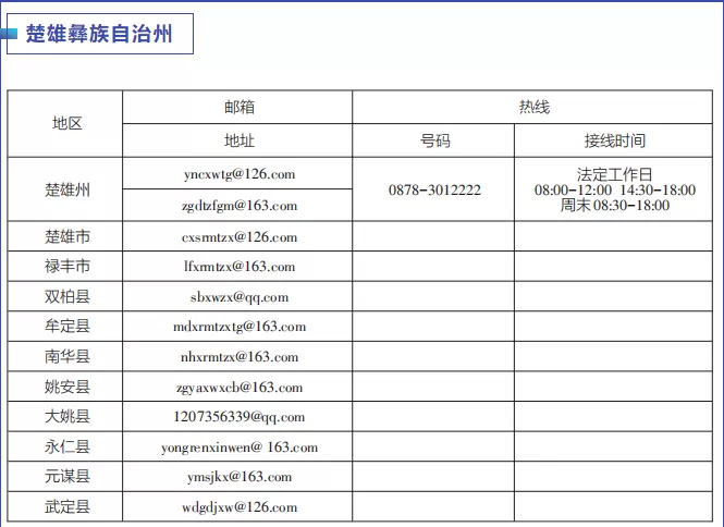 云南启动“作风革命 效能建设”媒体问政