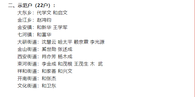 这些单位和家庭拟命名为古城区2022年民族团结进步示范单位示范户