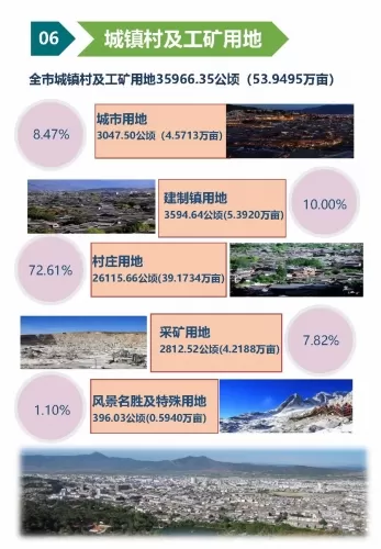 丽江市第三次全国国土调查主要数据图解