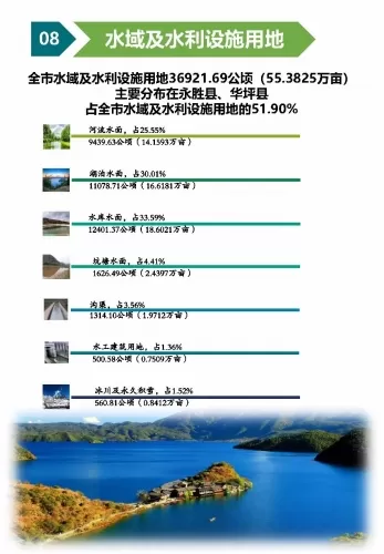 丽江市第三次全国国土调查主要数据图解