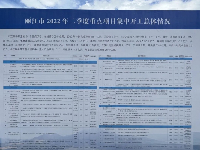 总投资309.9亿元！丽江34个重点项目集中开工！