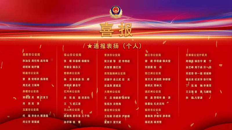 丽江市公安局古城分局治安大队大队长和仕华在冬奥会冬残奥会安保工作中荣立个人二等功