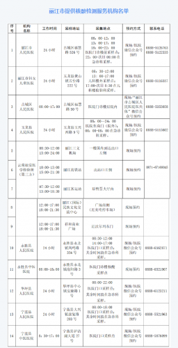 最新！丽江市核酸检测地点公布