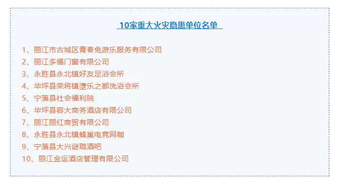 存在重大火灾隐患！丽江这10家单位被点名存在重大火灾隐患！