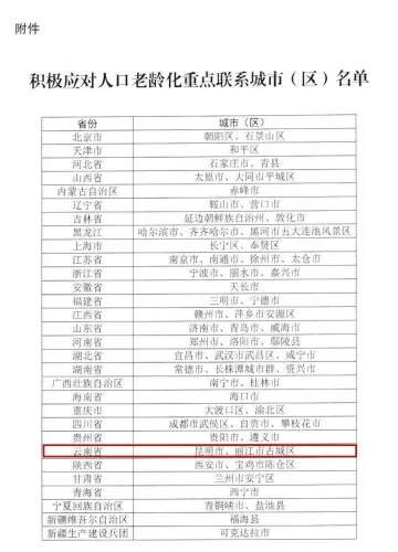古城区入选国家积极应对人口老龄化重点联系城市名单