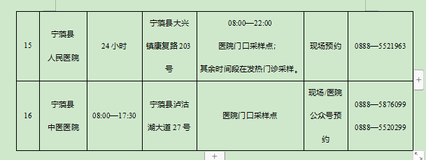 共16个！丽江市提供核酸检测服务机构名单公示