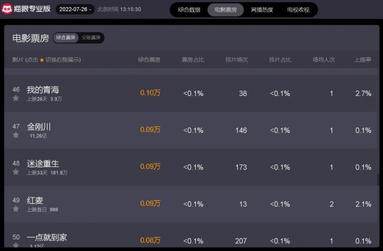 电影《红麦》7月26日全国公映
