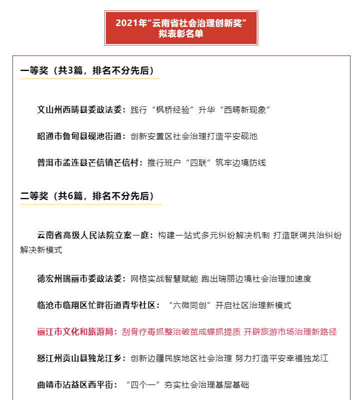 丽江一篇经典案例拟获2021年“云南省社会治理创新奖” 二等奖