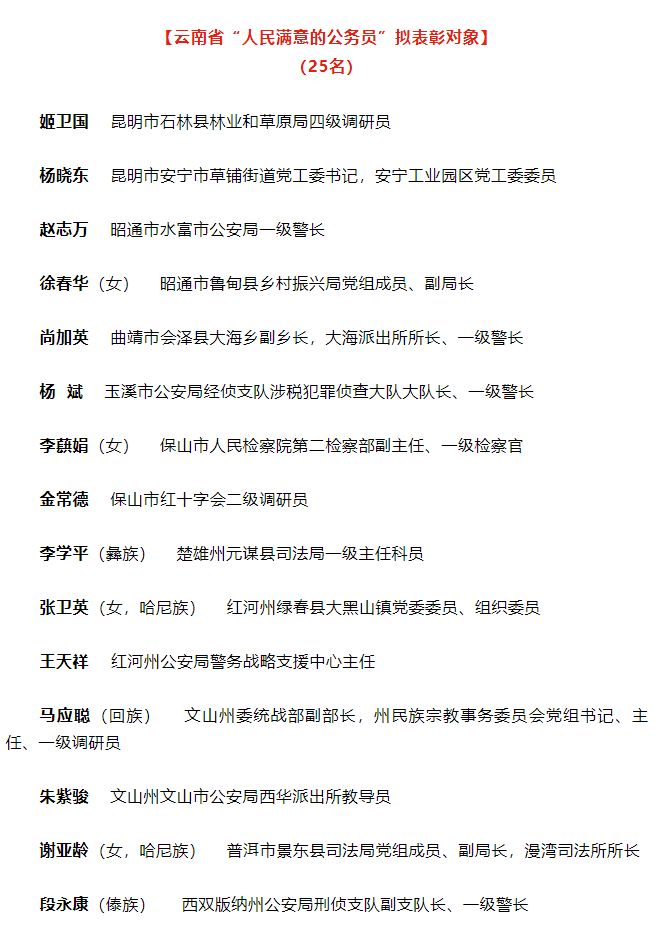 丽江这些集体和个人拟获省级表彰奖励