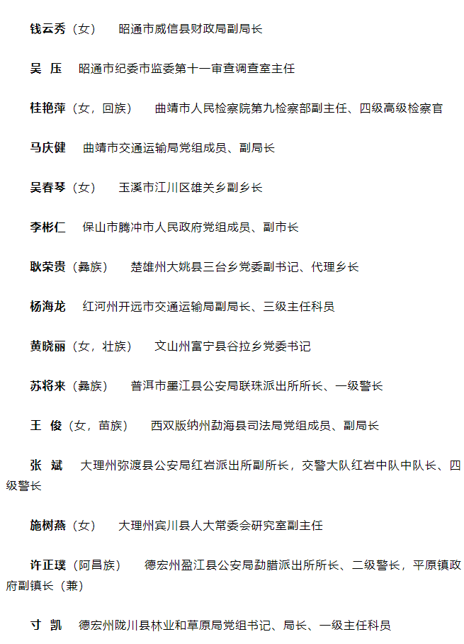 丽江这些集体和个人拟获省级表彰奖励