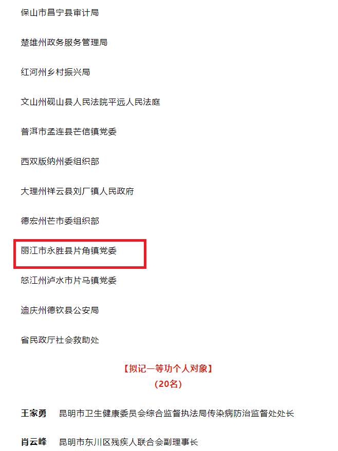 丽江这些集体和个人拟获省级表彰奖励