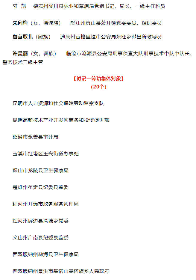 丽江这些集体和个人拟获省级表彰奖励