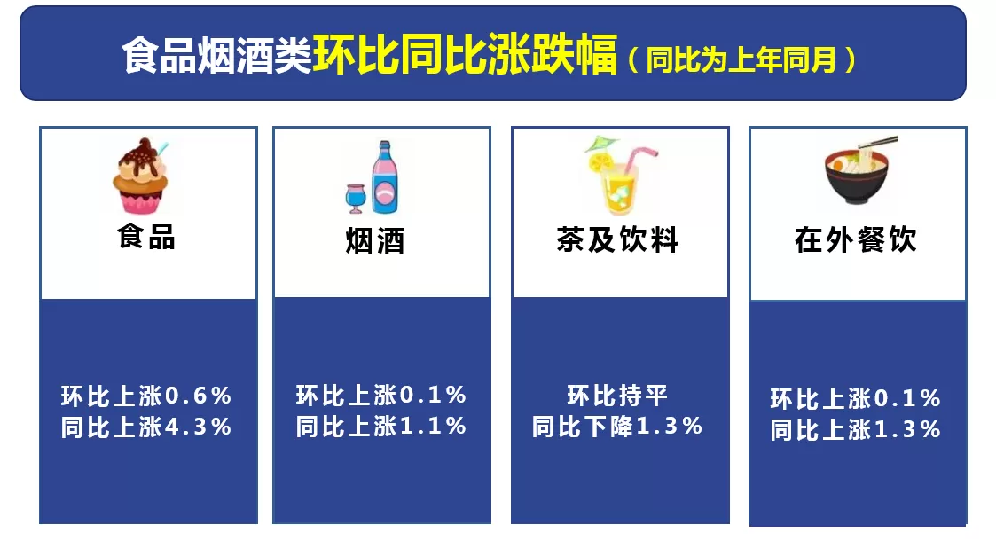 2022年8月丽江市居民消费价格同比上涨1.4%