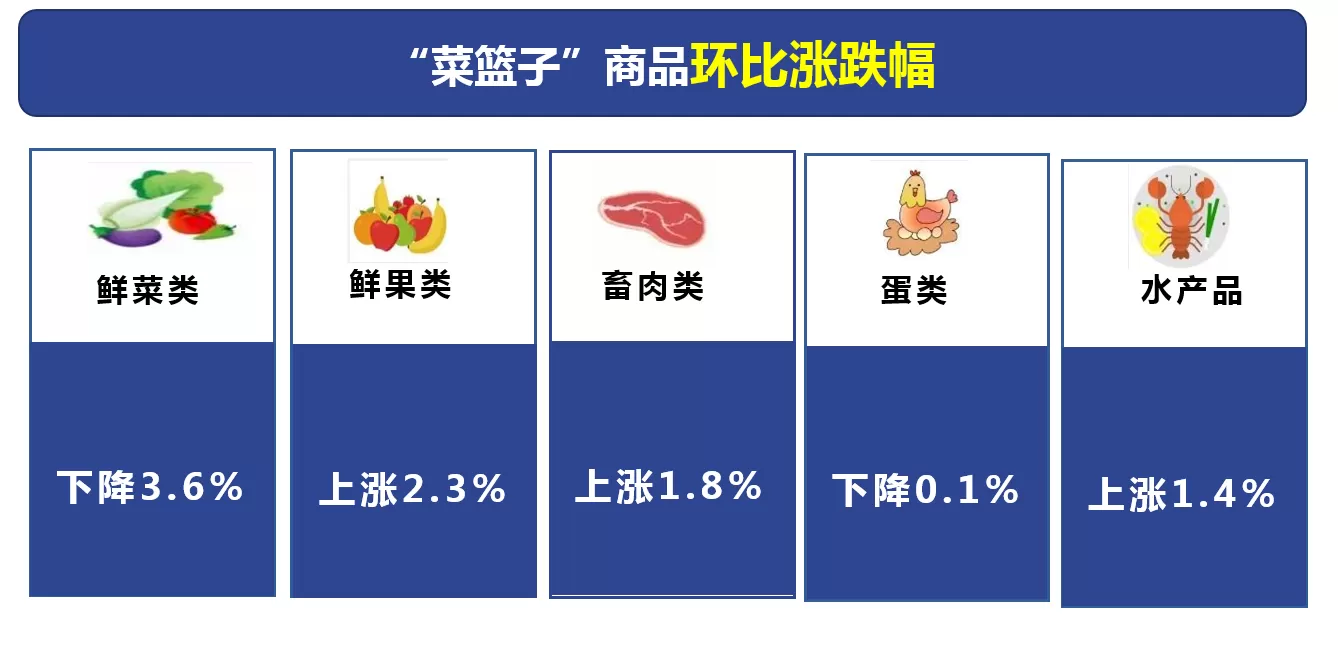 2022年8月丽江市居民消费价格同比上涨1.4%