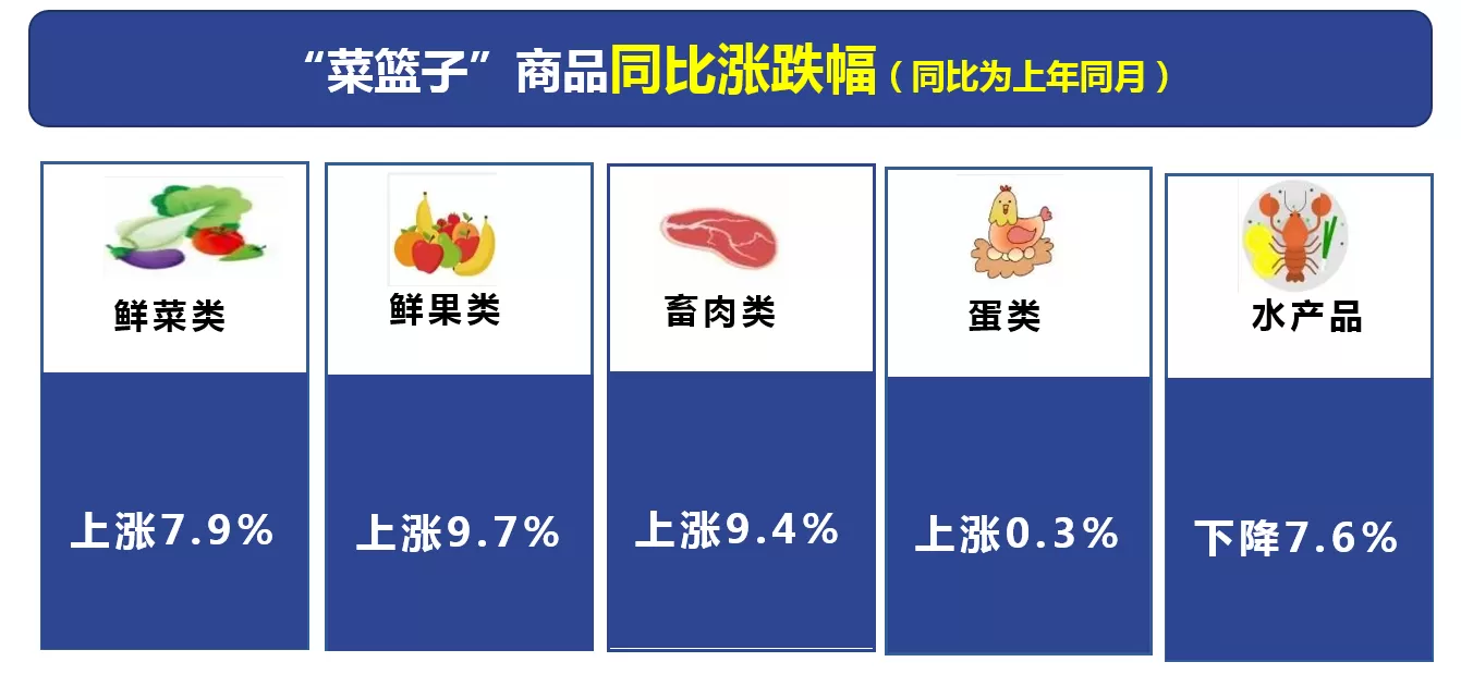 2022年8月丽江市居民消费价格同比上涨1.4%