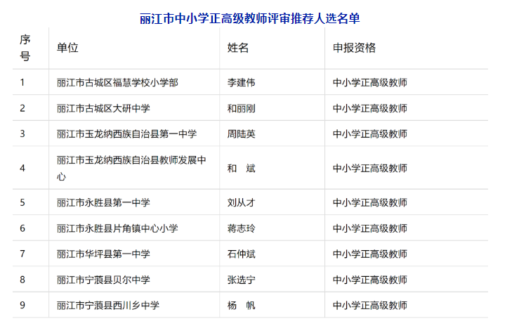 丽江市2022年中小学正高级教师职称评审推荐人选公示