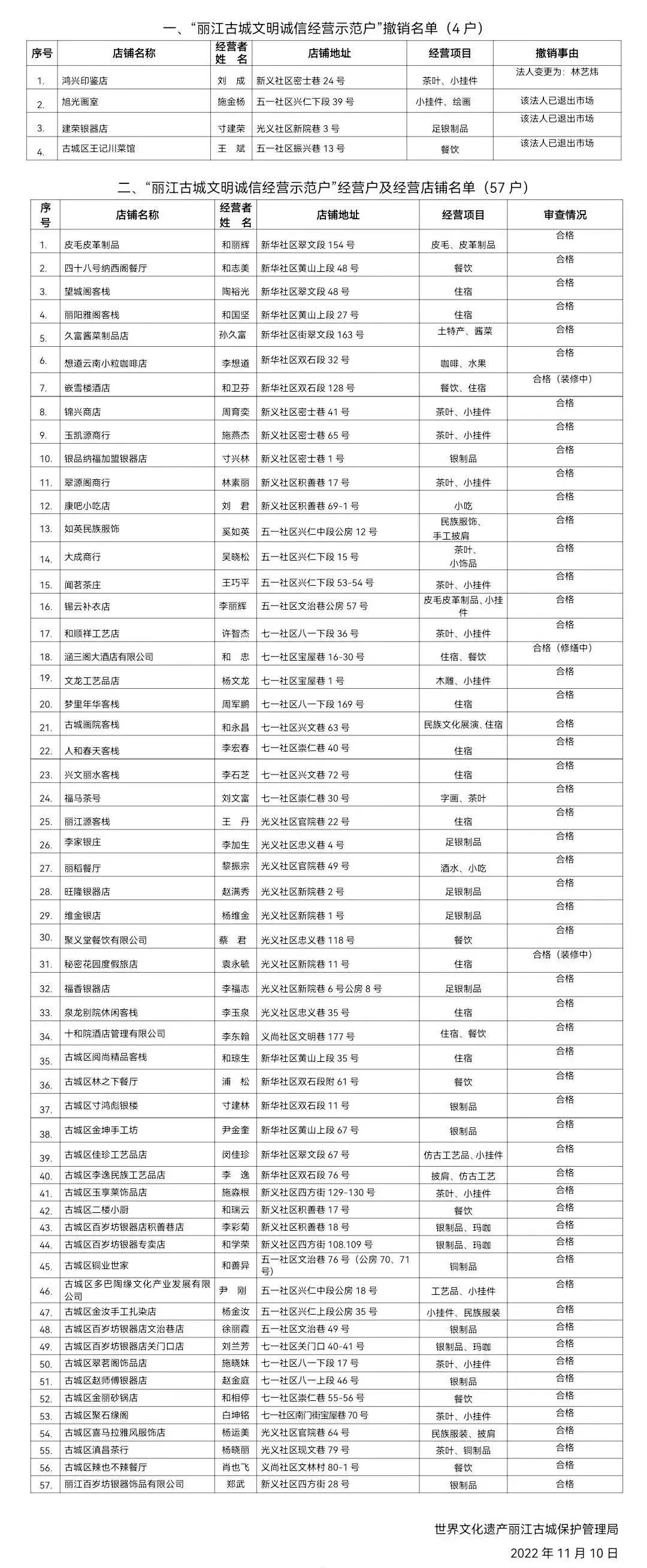 丽江古城5A级景区“丽江古城文明诚信经营示范户”及撤销名单公布