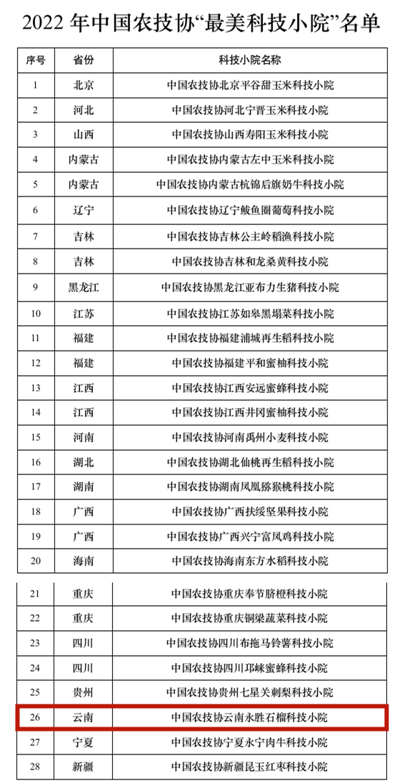 全省唯一！永胜石榴科技小院被评为2022年度“最美科技小院”.png